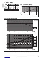 Предварительный просмотр 111 страницы Mitsubishi Electric PLFY-WP VBM-E Data Book