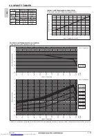 Предварительный просмотр 113 страницы Mitsubishi Electric PLFY-WP VBM-E Data Book