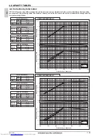 Предварительный просмотр 115 страницы Mitsubishi Electric PLFY-WP VBM-E Data Book