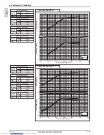 Предварительный просмотр 117 страницы Mitsubishi Electric PLFY-WP VBM-E Data Book