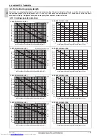 Предварительный просмотр 119 страницы Mitsubishi Electric PLFY-WP VBM-E Data Book