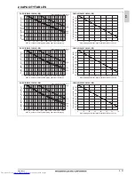 Предварительный просмотр 120 страницы Mitsubishi Electric PLFY-WP VBM-E Data Book