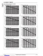 Предварительный просмотр 121 страницы Mitsubishi Electric PLFY-WP VBM-E Data Book