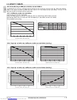 Предварительный просмотр 123 страницы Mitsubishi Electric PLFY-WP VBM-E Data Book