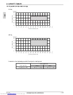 Предварительный просмотр 137 страницы Mitsubishi Electric PLFY-WP VBM-E Data Book