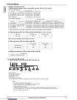 Предварительный просмотр 161 страницы Mitsubishi Electric PLFY-WP VBM-E Data Book