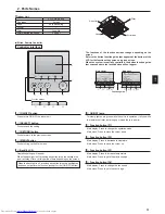 Preview for 3 page of Mitsubishi Electric PLFY-WP32VBM-E Operation Manual