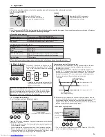 Preview for 5 page of Mitsubishi Electric PLFY-WP32VBM-E Operation Manual