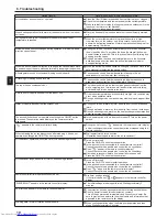 Preview for 10 page of Mitsubishi Electric PLFY-WP32VBM-E Operation Manual