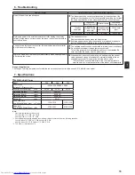 Preview for 11 page of Mitsubishi Electric PLFY-WP32VBM-E Operation Manual