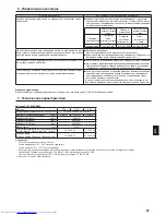 Preview for 21 page of Mitsubishi Electric PLFY-WP32VBM-E Operation Manual