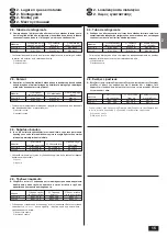 Предварительный просмотр 15 страницы Mitsubishi Electric PLH-1.6KKHB Installation Manual