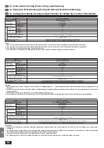 Предварительный просмотр 88 страницы Mitsubishi Electric PLH-1.6KKHB Installation Manual