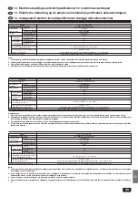 Предварительный просмотр 89 страницы Mitsubishi Electric PLH-1.6KKHB Installation Manual