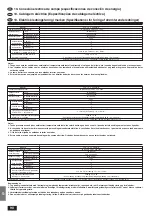 Предварительный просмотр 90 страницы Mitsubishi Electric PLH-1.6KKHB Installation Manual