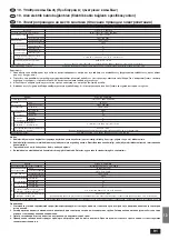 Предварительный просмотр 91 страницы Mitsubishi Electric PLH-1.6KKHB Installation Manual