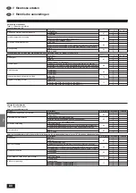 Предварительный просмотр 80 страницы Mitsubishi Electric PLH-P1.6KAH Installation Manual