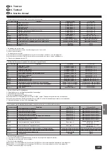 Предварительный просмотр 105 страницы Mitsubishi Electric PLH-P1.6KAH Installation Manual