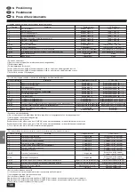 Предварительный просмотр 106 страницы Mitsubishi Electric PLH-P1.6KAH Installation Manual