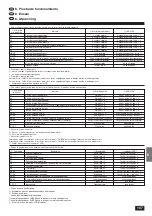 Предварительный просмотр 107 страницы Mitsubishi Electric PLH-P1.6KAH Installation Manual