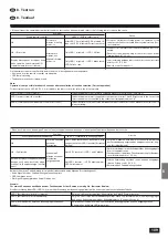 Предварительный просмотр 109 страницы Mitsubishi Electric PLH-P1.6KAH Installation Manual