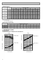 Предварительный просмотр 12 страницы Mitsubishi Electric PLH Series Technical & Service Manual