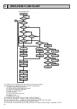 Предварительный просмотр 20 страницы Mitsubishi Electric PLH Series Technical & Service Manual