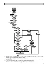 Предварительный просмотр 21 страницы Mitsubishi Electric PLH Series Technical & Service Manual