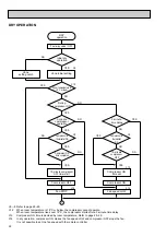 Предварительный просмотр 22 страницы Mitsubishi Electric PLH Series Technical & Service Manual