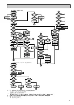 Предварительный просмотр 23 страницы Mitsubishi Electric PLH Series Technical & Service Manual