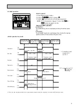 Предварительный просмотр 31 страницы Mitsubishi Electric PLH Series Technical & Service Manual