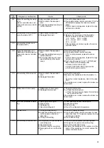 Предварительный просмотр 49 страницы Mitsubishi Electric PLH Series Technical & Service Manual