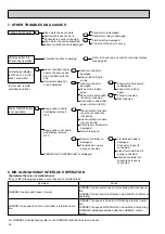 Предварительный просмотр 54 страницы Mitsubishi Electric PLH Series Technical & Service Manual