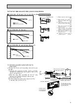 Предварительный просмотр 57 страницы Mitsubishi Electric PLH Series Technical & Service Manual