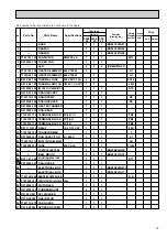 Предварительный просмотр 73 страницы Mitsubishi Electric PLH Series Technical & Service Manual