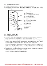 Preview for 15 page of Mitsubishi Electric PLK-G2010R Technical Manual