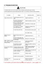 Preview for 44 page of Mitsubishi Electric PLK-G2010R Technical Manual