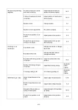 Preview for 55 page of Mitsubishi Electric PLK-J10050RH Technical Manual