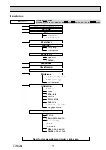 Preview for 7 page of Mitsubishi Electric PLP-6EAJ Service Manual