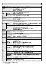 Preview for 8 page of Mitsubishi Electric PLP-6EAJ Service Manual