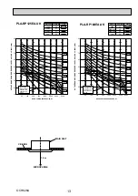 Preview for 13 page of Mitsubishi Electric PLP-6EAJ Service Manual