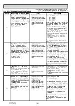 Preview for 20 page of Mitsubishi Electric PLP-6EAJ Service Manual