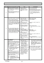 Preview for 21 page of Mitsubishi Electric PLP-6EAJ Service Manual