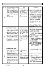 Preview for 22 page of Mitsubishi Electric PLP-6EAJ Service Manual