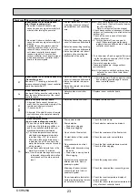 Preview for 23 page of Mitsubishi Electric PLP-6EAJ Service Manual