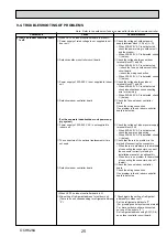 Preview for 25 page of Mitsubishi Electric PLP-6EAJ Service Manual