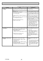 Preview for 26 page of Mitsubishi Electric PLP-6EAJ Service Manual