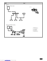 Предварительный просмотр 5 страницы Mitsubishi Electric PQHY-P-T(S)LMU-A Installation Manual