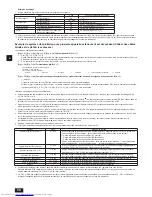 Предварительный просмотр 50 страницы Mitsubishi Electric PQHY-P-T(S)LMU-A Installation Manual