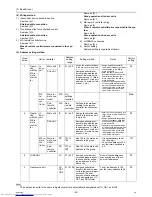 Предварительный просмотр 63 страницы Mitsubishi Electric PQHY-P120THMU-A Service Handbook